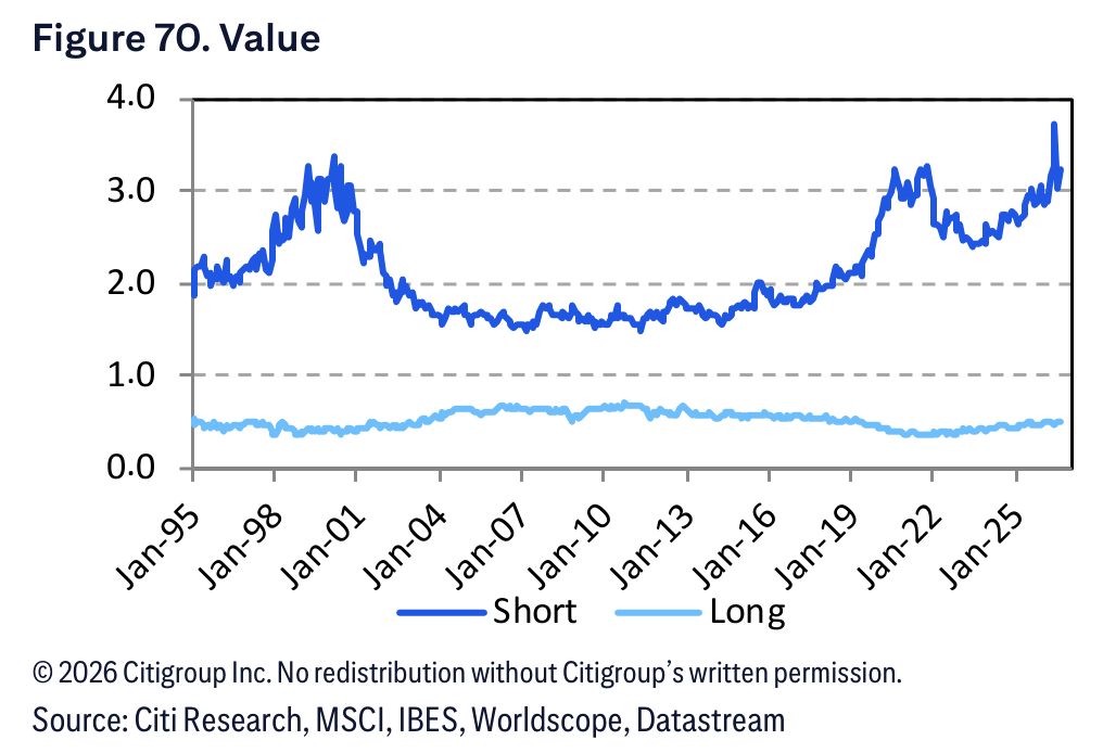 Figure 70. Figure 70. Value