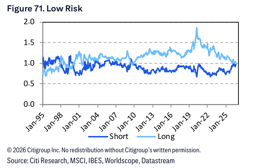 Figure 71. Figure 71. Low Risk
