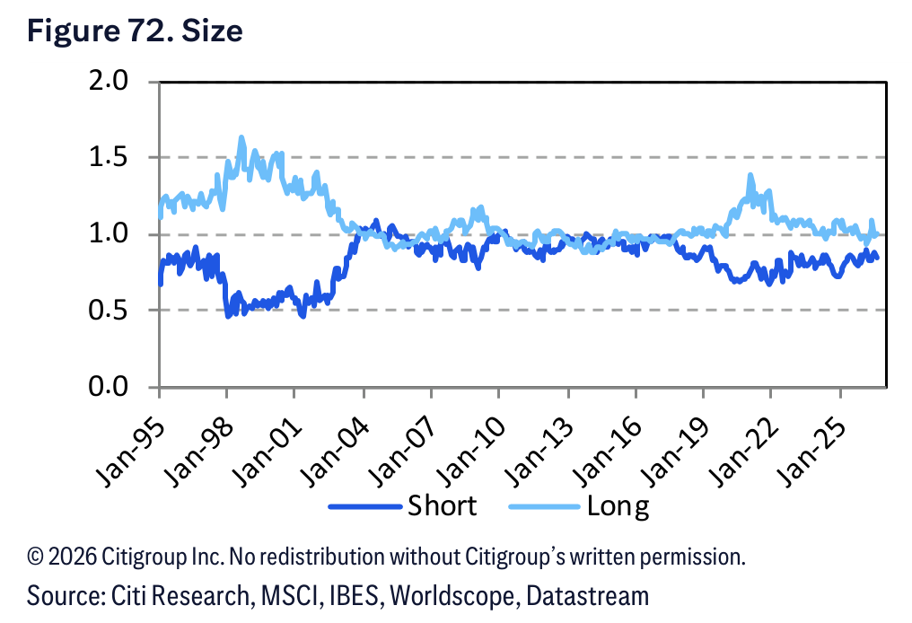 Figure 72. Figure 72. Size