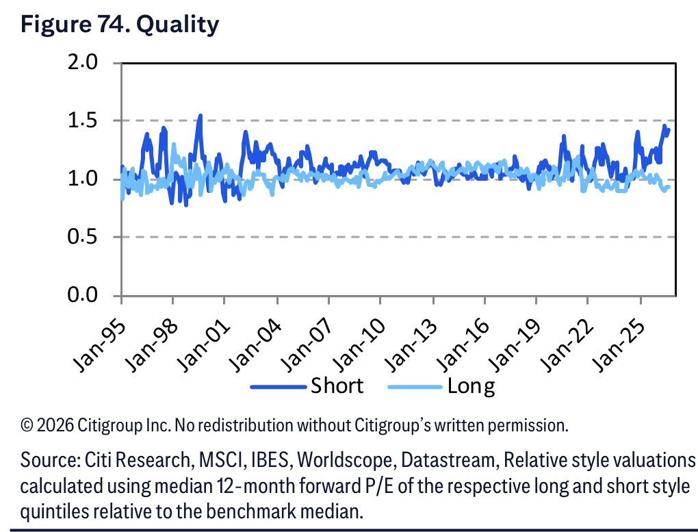 Figure 74. Figure 74. Quality