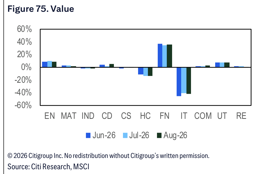 Figure 75. Figure 75. Value