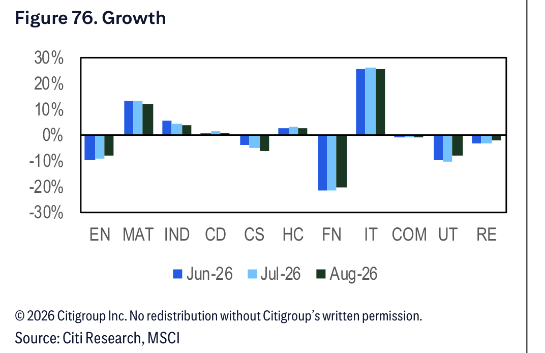 Figure 76. Figure 76. Growth