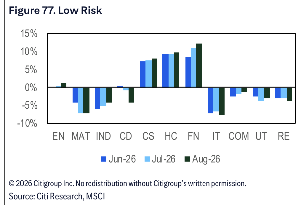 Figure 77. Figure 77. Low Risk