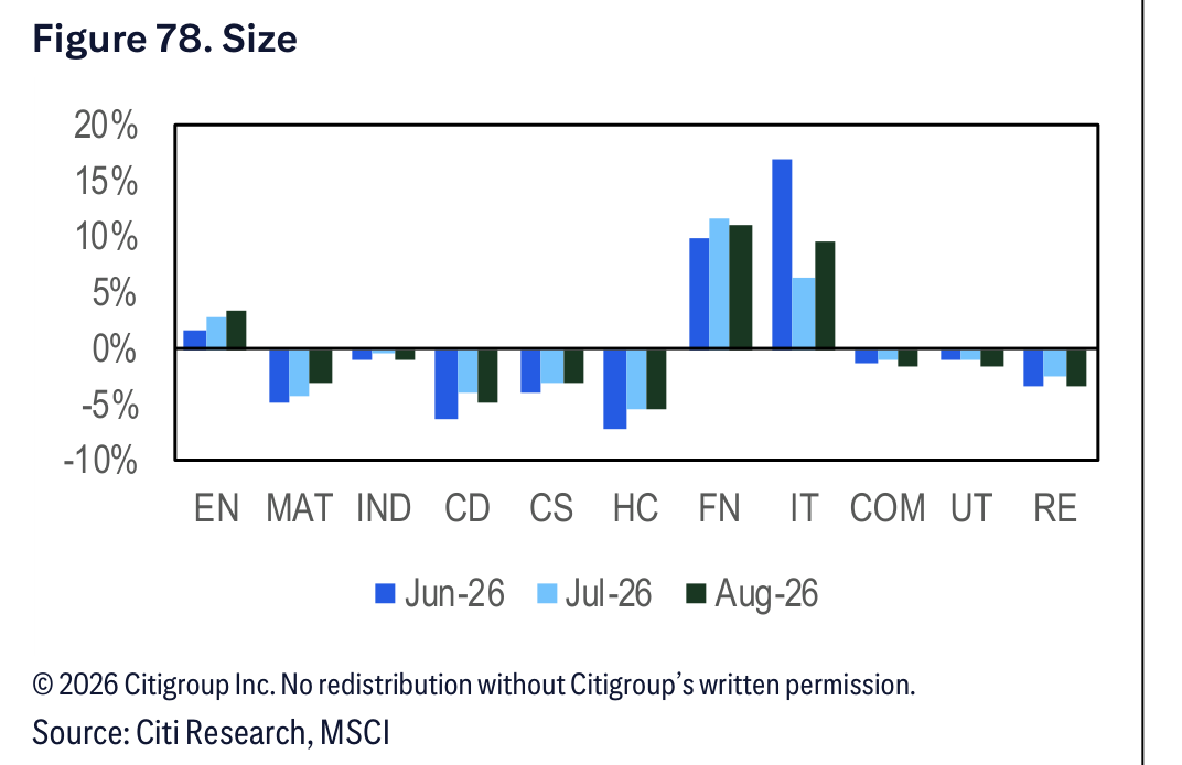 Figure 78. Figure 78. Size