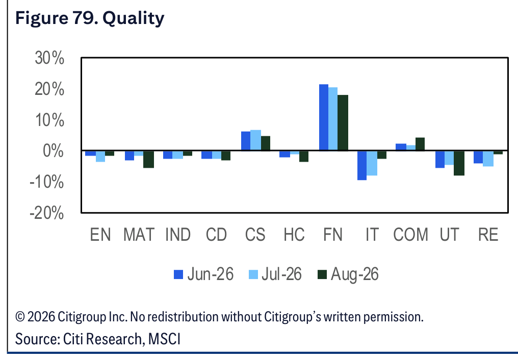 Figure 79. Figure 79. Quality