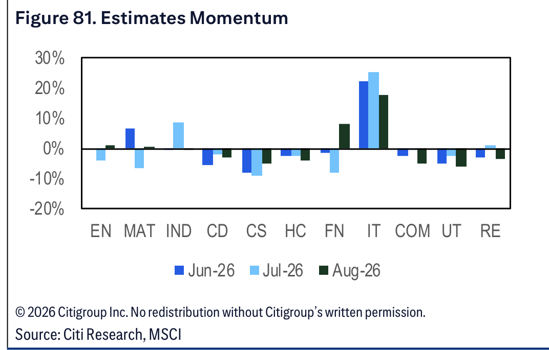 Figure 81. Figure 81. Estimates Momentum
