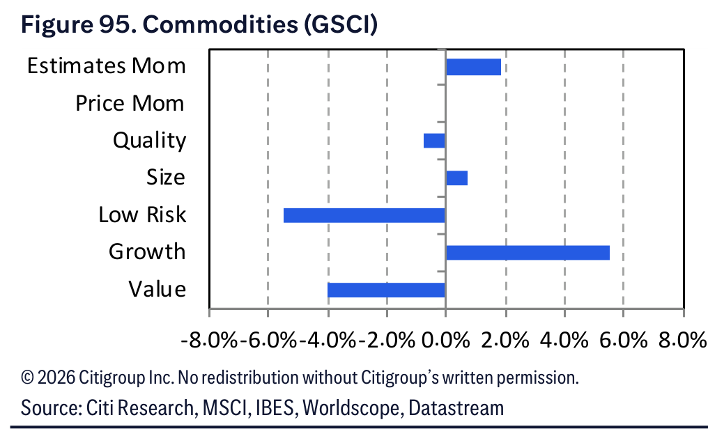Figure 95. Figure 95. Commodities (GSCI)
