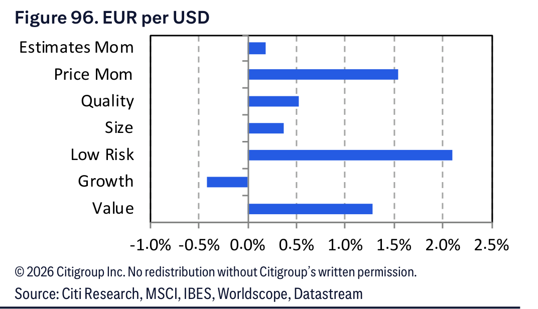 Figure 96. Figure 96. EUR per USD