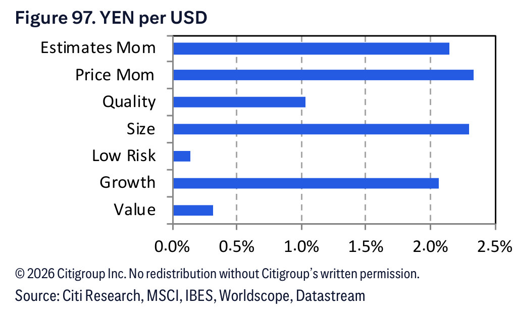 Figure 97. Figure 97. YEN per USD