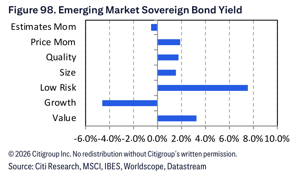 Figure 98. Figure 98. Emerging Market Sovereign Bond Yield