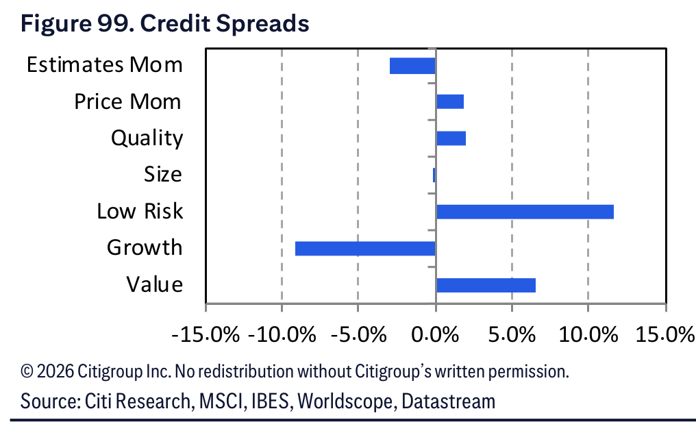 Figure 99. Figure 99. Credit Spreads