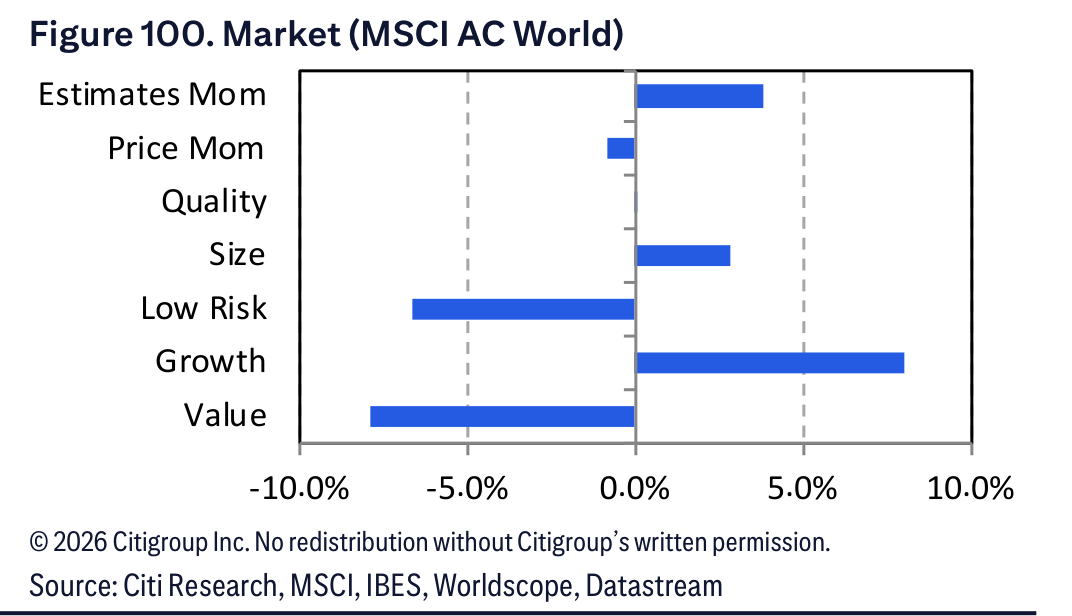 Figure 100. Figure 100. Market (MSCI AC World)