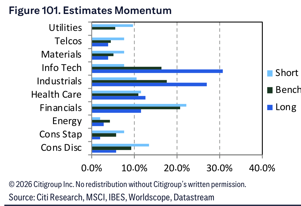 Figure 101. Figure 101. Estimates Momentum
