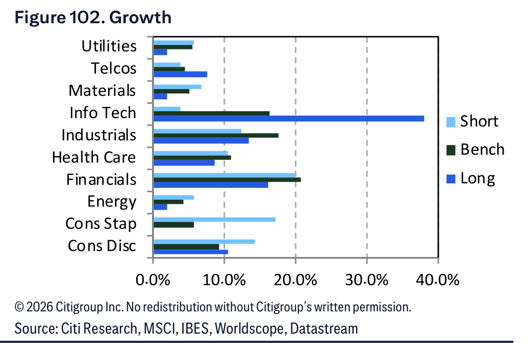 Figure 102. Figure 102. Growth