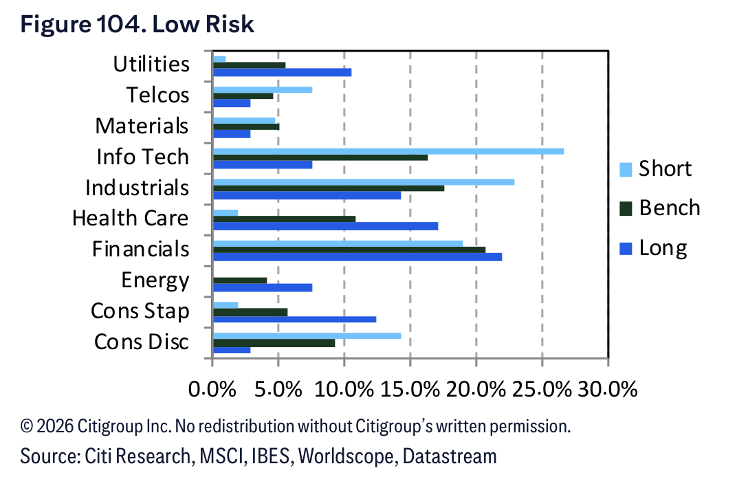 Figure 104. Figure 104. Low Risk