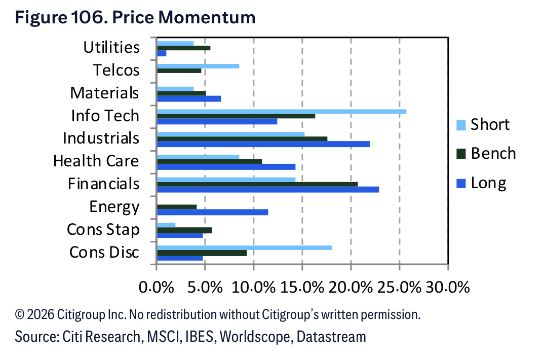 Figure 106. Figure 106. Price Momentum