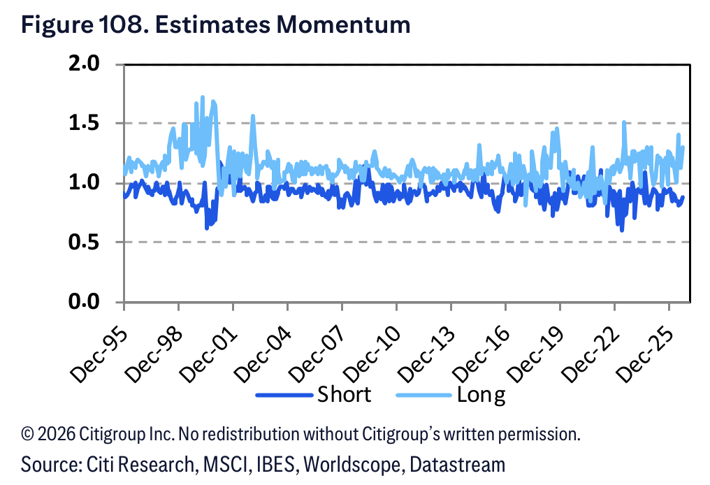 Figure 108. Figure 108. Estimates Momentum