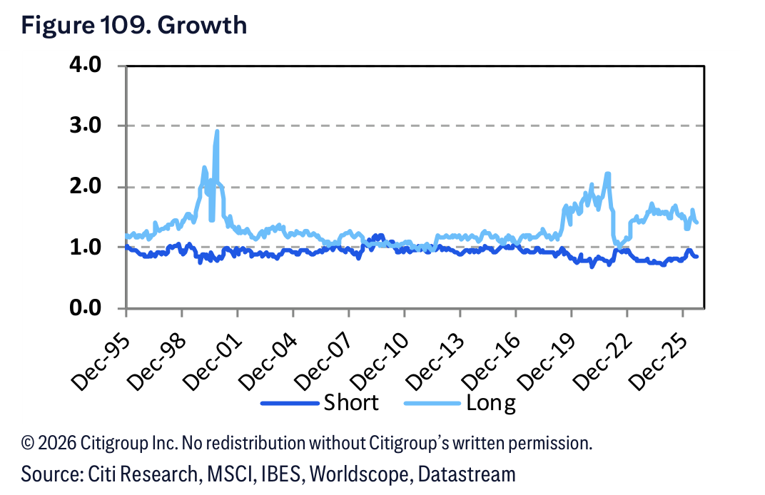 Figure 109. Figure 109. Growth