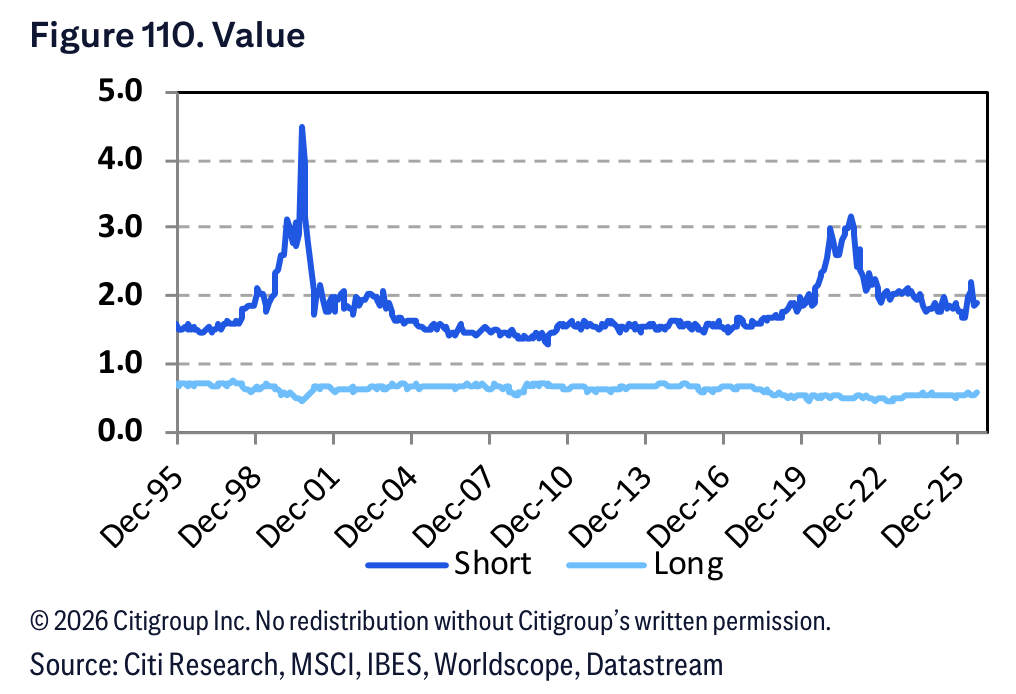 Figure 110. Figure 110. Value
