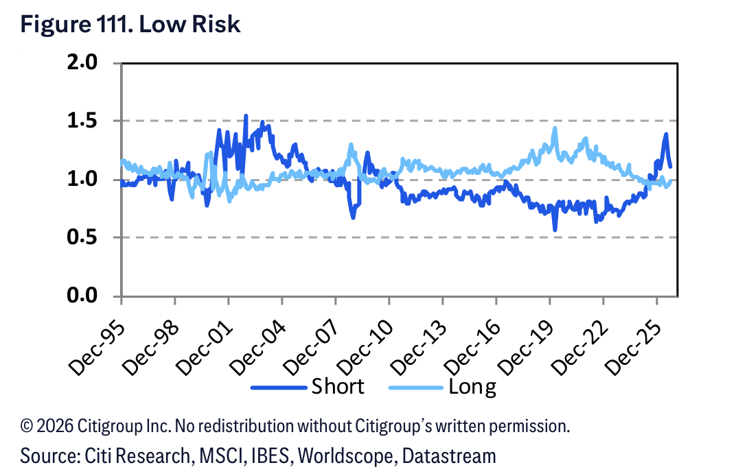 Figure 111. Figure 111. Low Risk