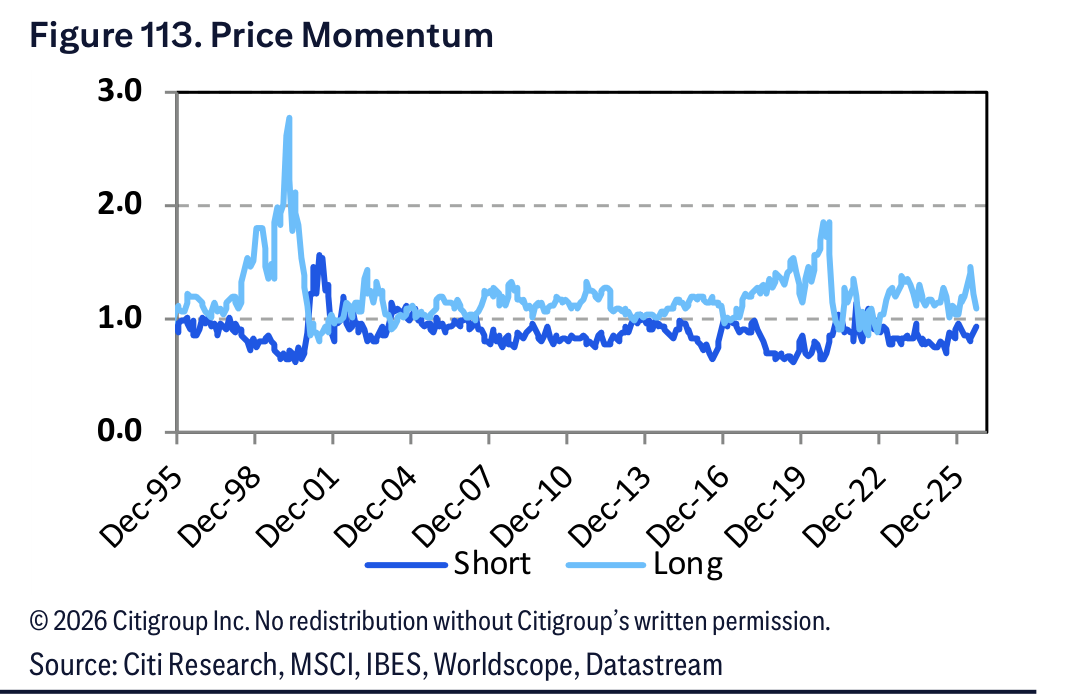 Figure 113. Figure 113. Price Momentum