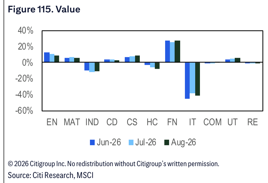 Figure 115. Figure 115. Value