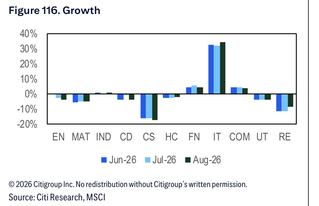 Figure 116. Figure 116. Growth
