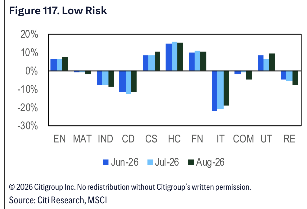 Figure 117. Figure 117. Low Risk