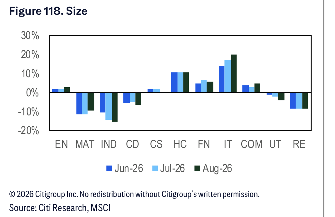 Figure 118. Figure 118. Size