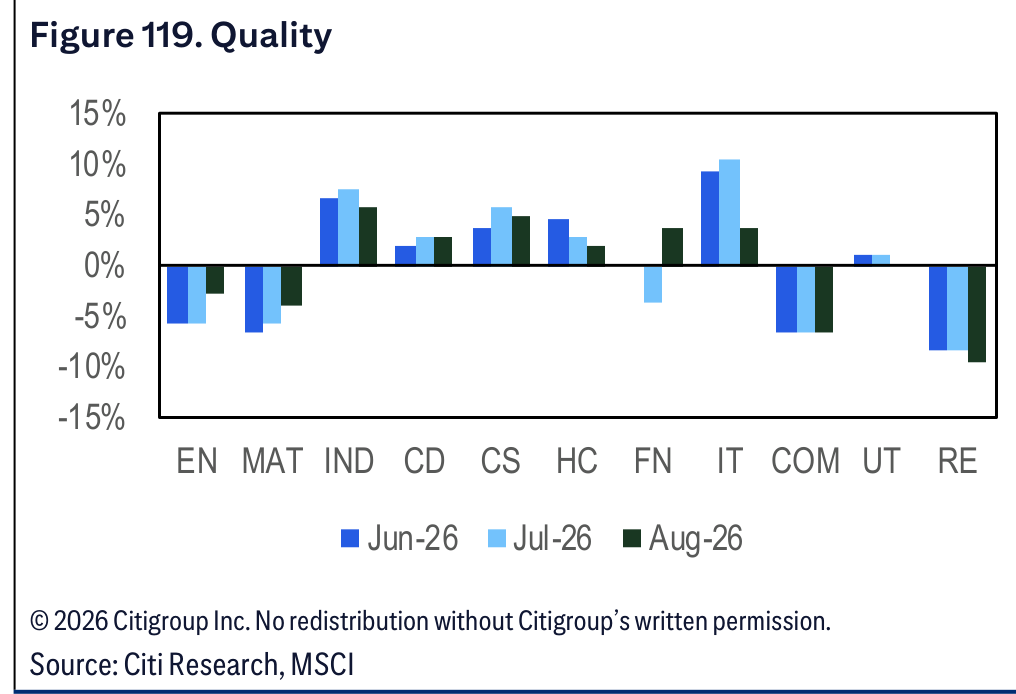 Figure 119. Figure 119. Quality