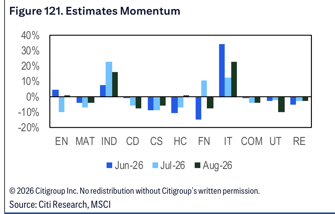 Figure 121. Figure 121. Estimates Momentum