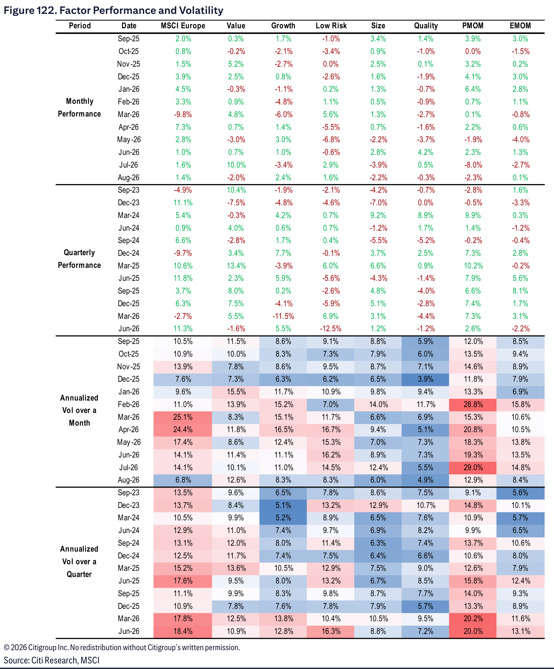 Figure 122. Figure 122. Factor Performance and Volatility
