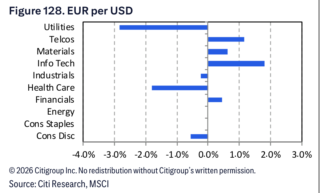 Figure 128. Figure 128. EUR per USD