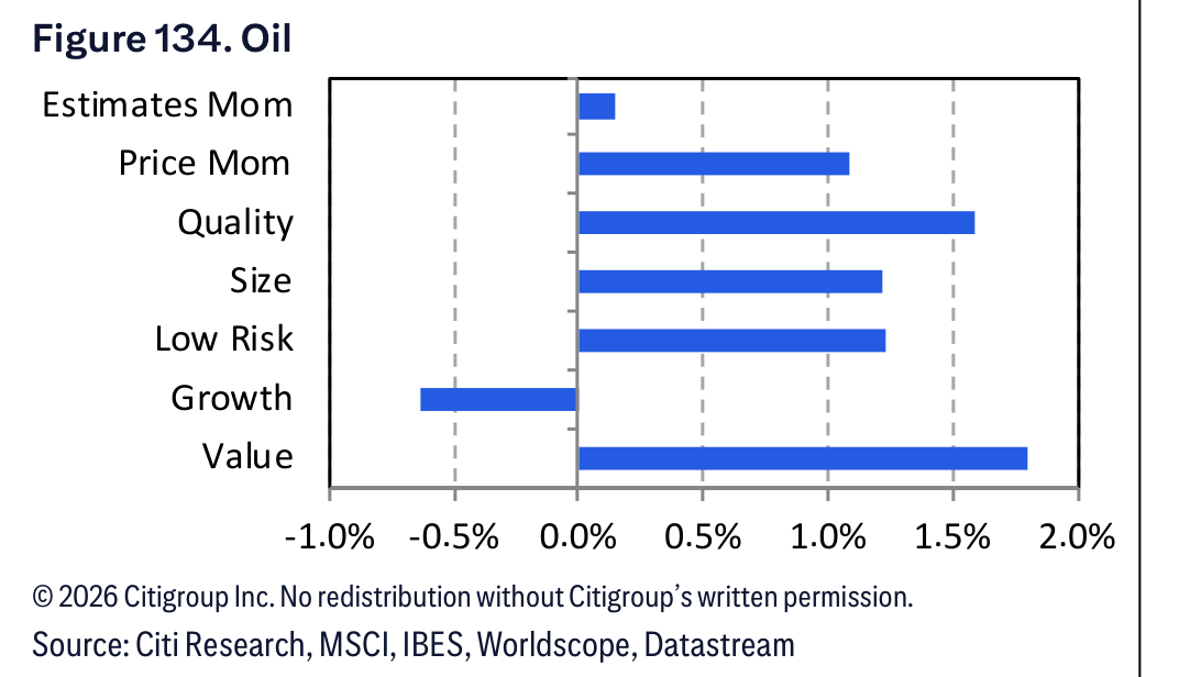 Figure 134. Figure 134. Oil