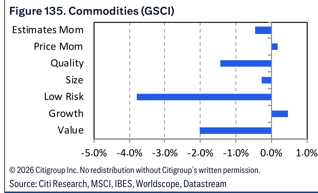 Figure 135. Figure 135. Commodities (GSCI)