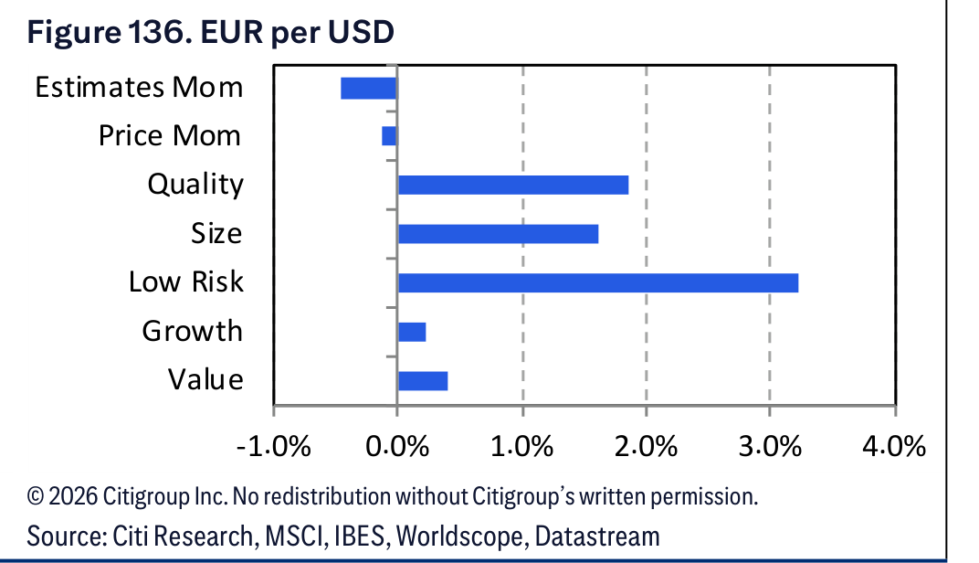 Figure 136. Figure 136. EUR per USD