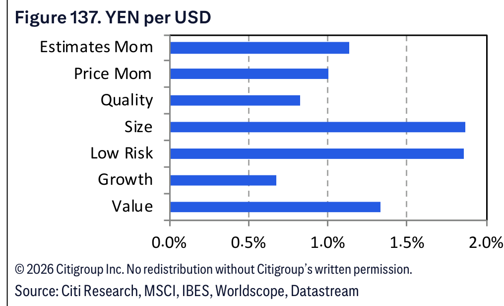Figure 137. Figure 137. YEN per USD