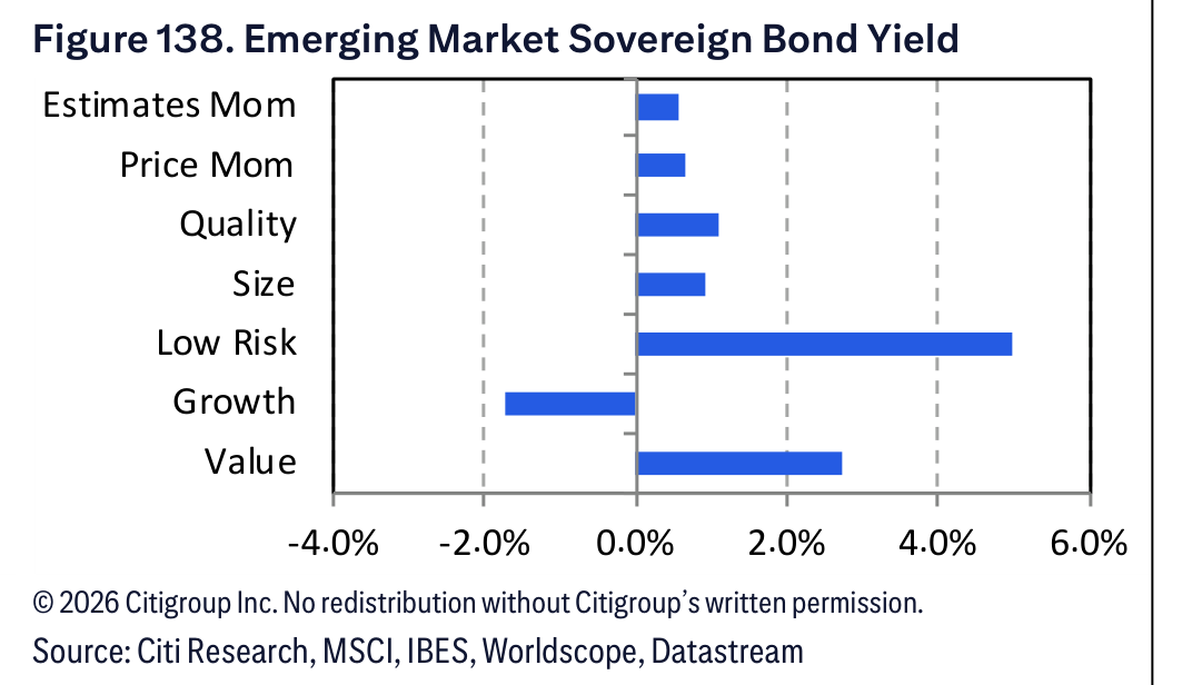 Figure 138. Figure 138. Emerging Market Sovereign Bond Yield