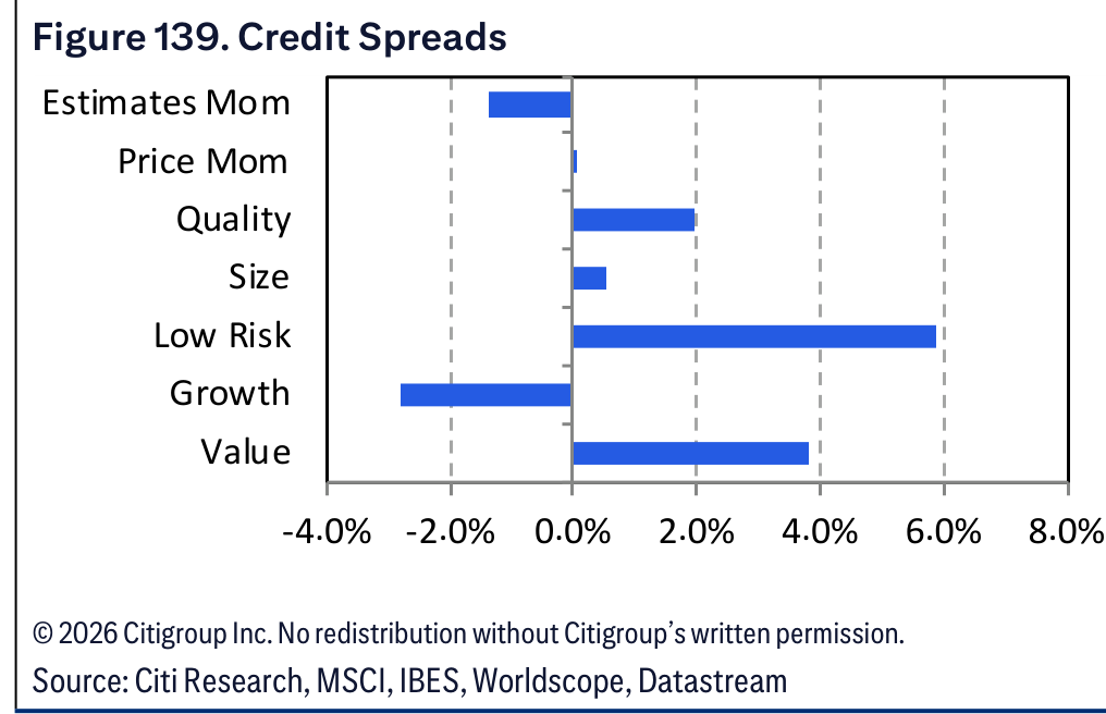 Figure 139. Figure 139. Credit Spreads