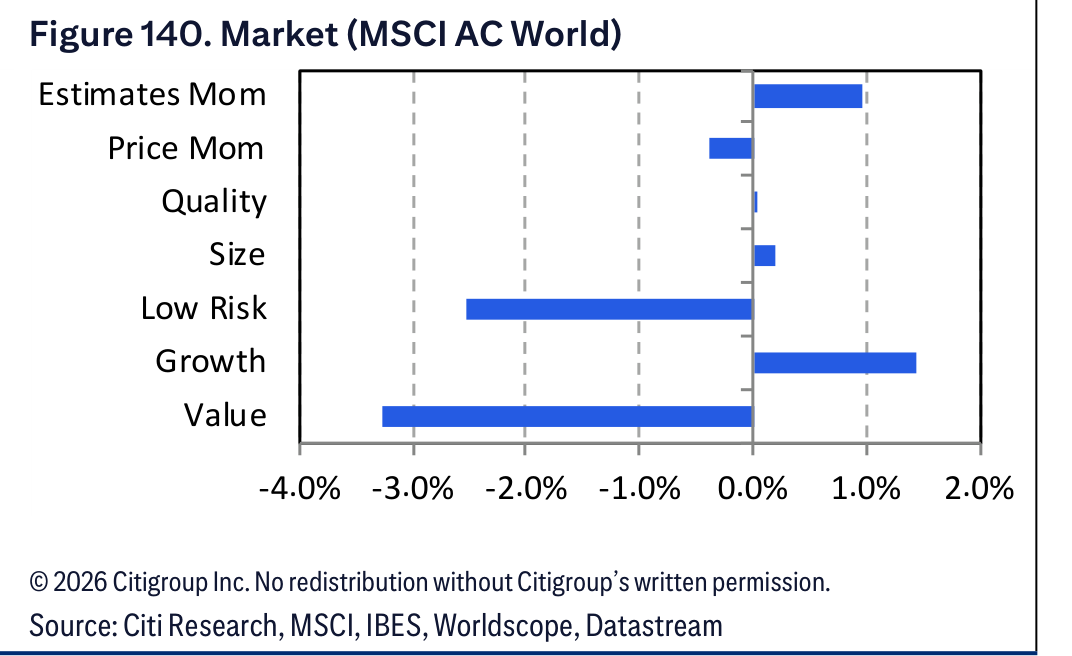 Figure 140. Figure 140. Market (MSCI AC World)