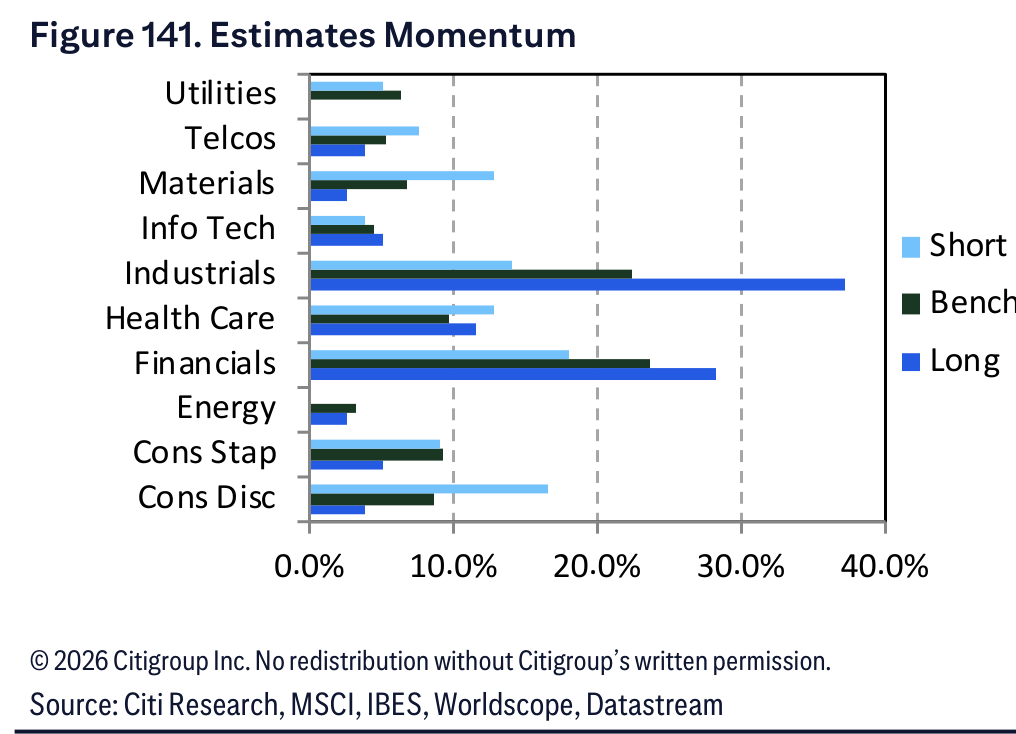 Figure 141. Figure 141. Estimates Momentum