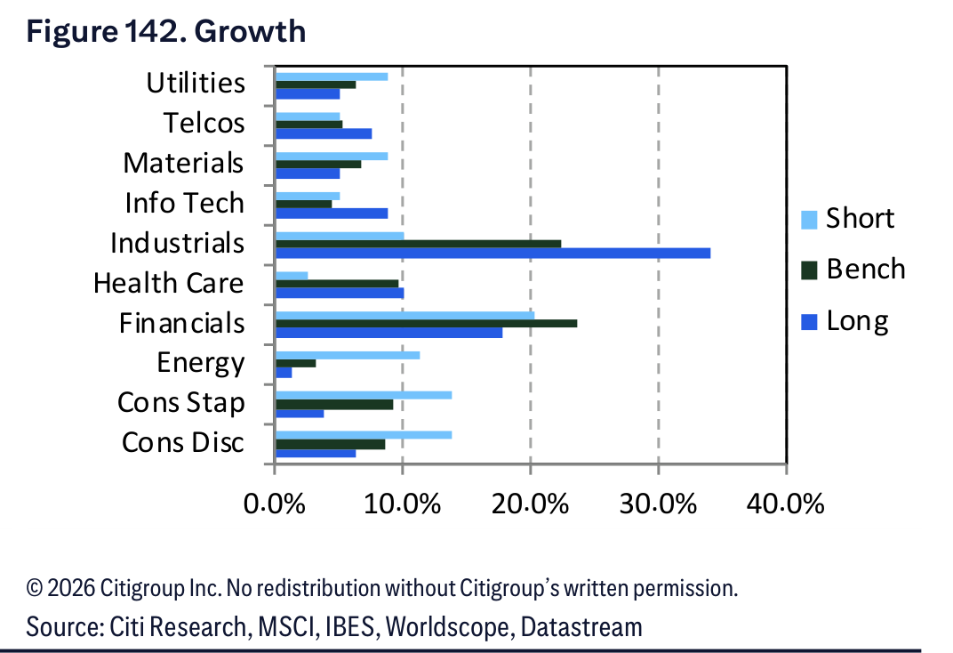 Figure 142. Figure 142. Growth