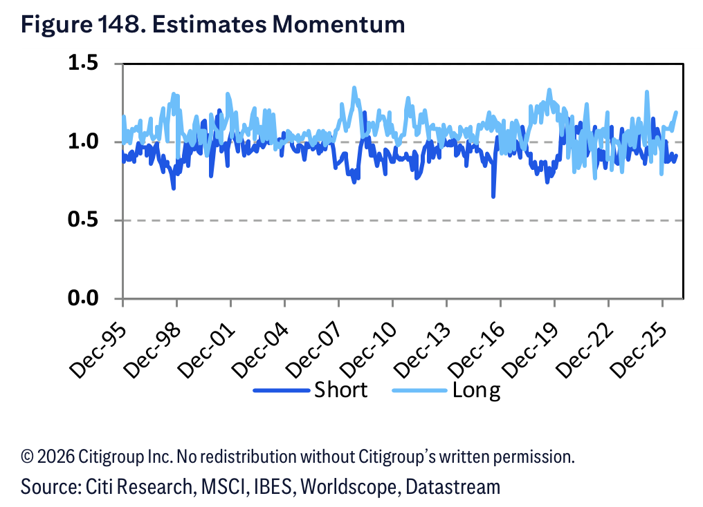 Figure 148. Figure 148. Estimates Momentum