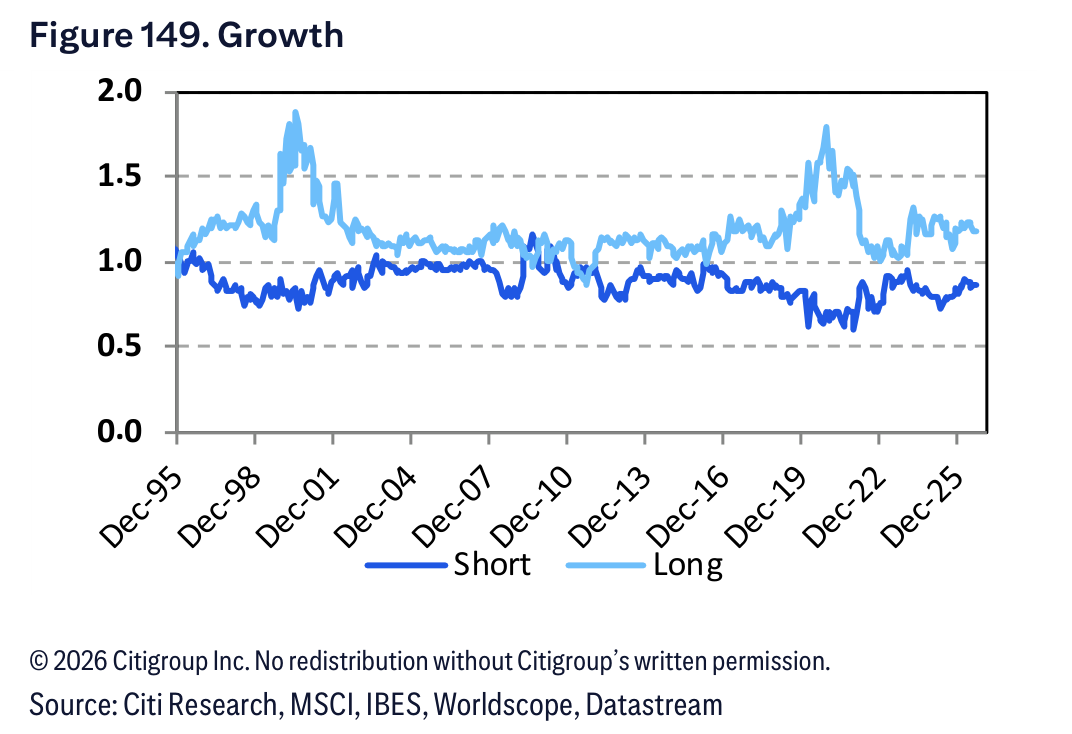 Figure 149. Figure 149. Growth
