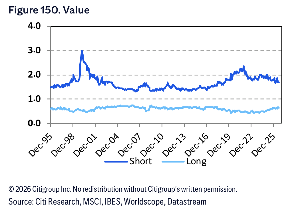 Figure 150. Figure 150. Value