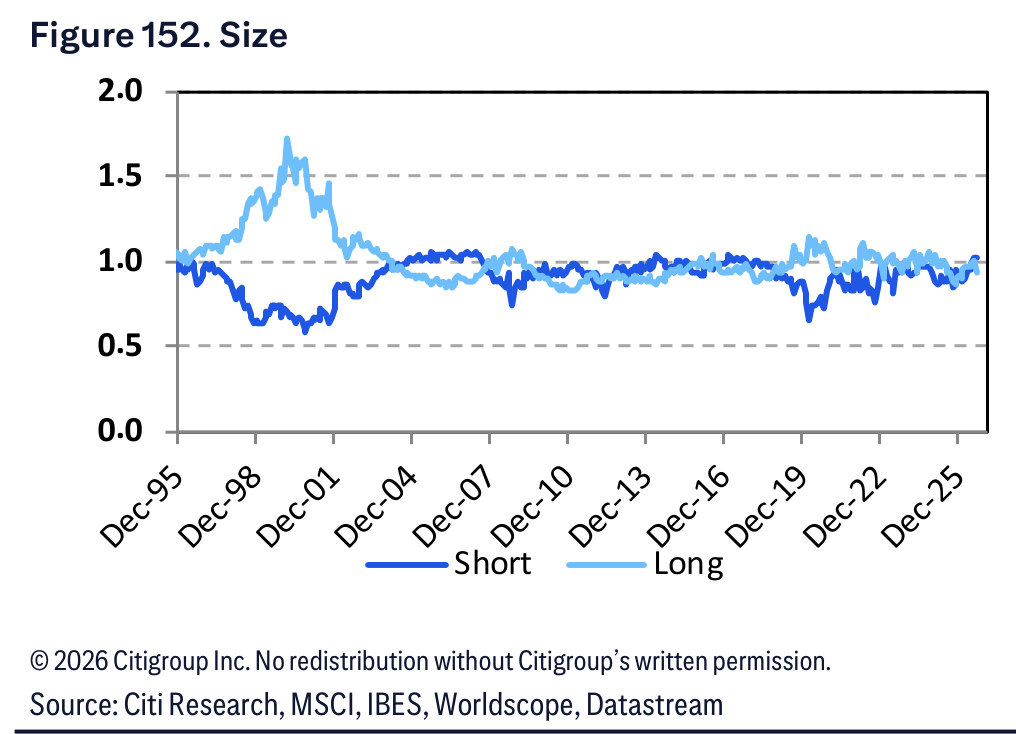 Figure 152. Figure 152. Size