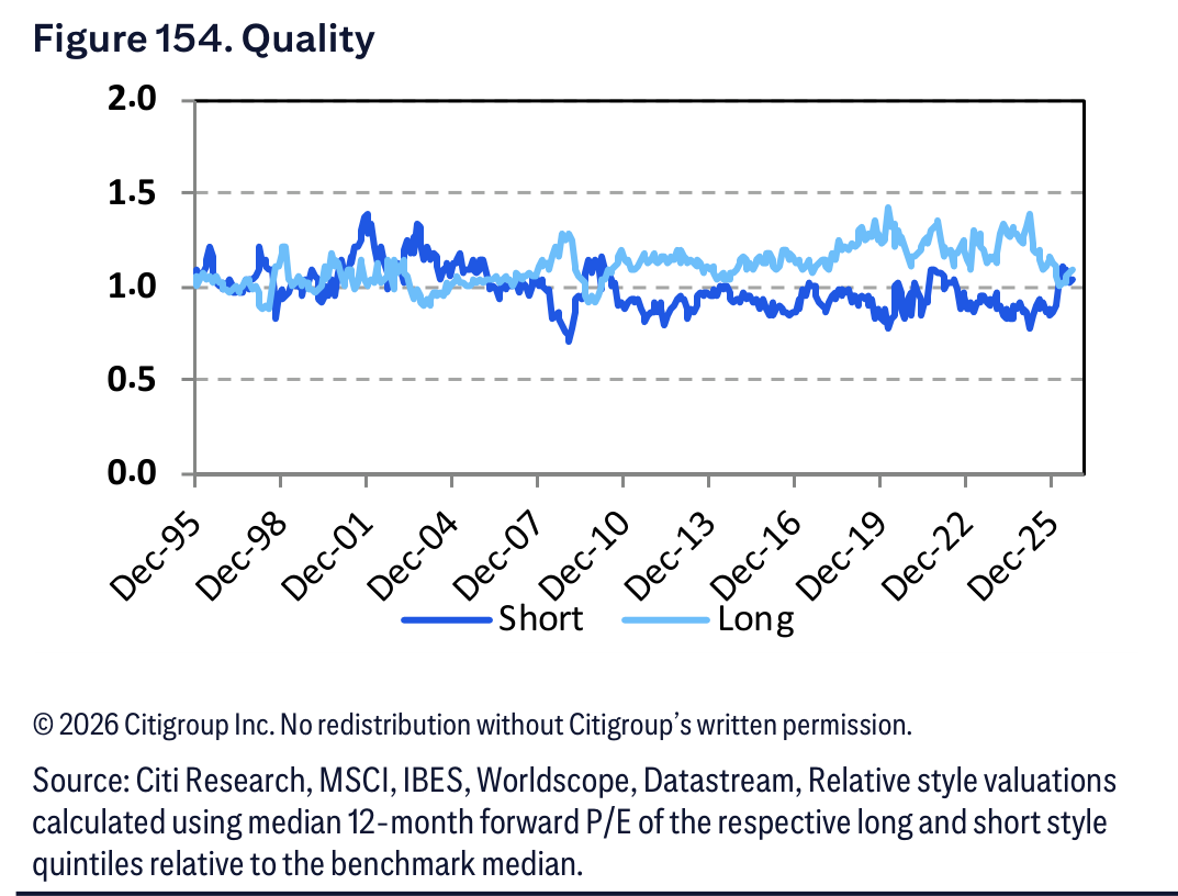 Figure 154. Figure 154. Quality