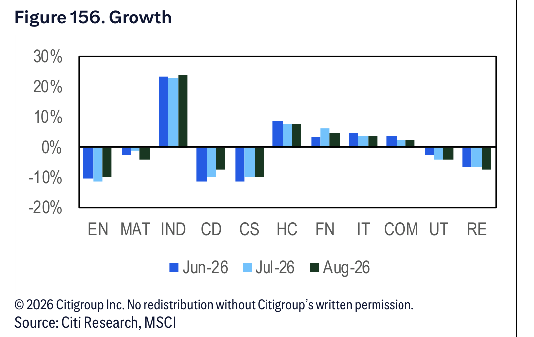 Figure 156. Figure 156. Growth