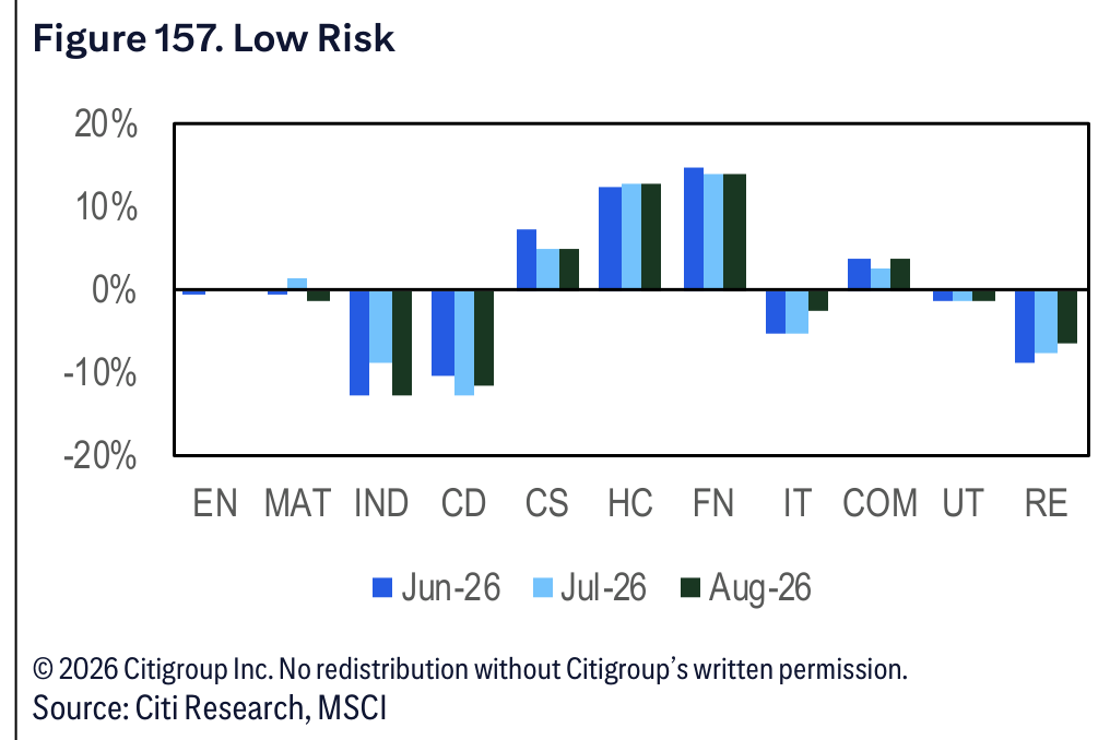 Figure 157. Figure 157. Low Risk