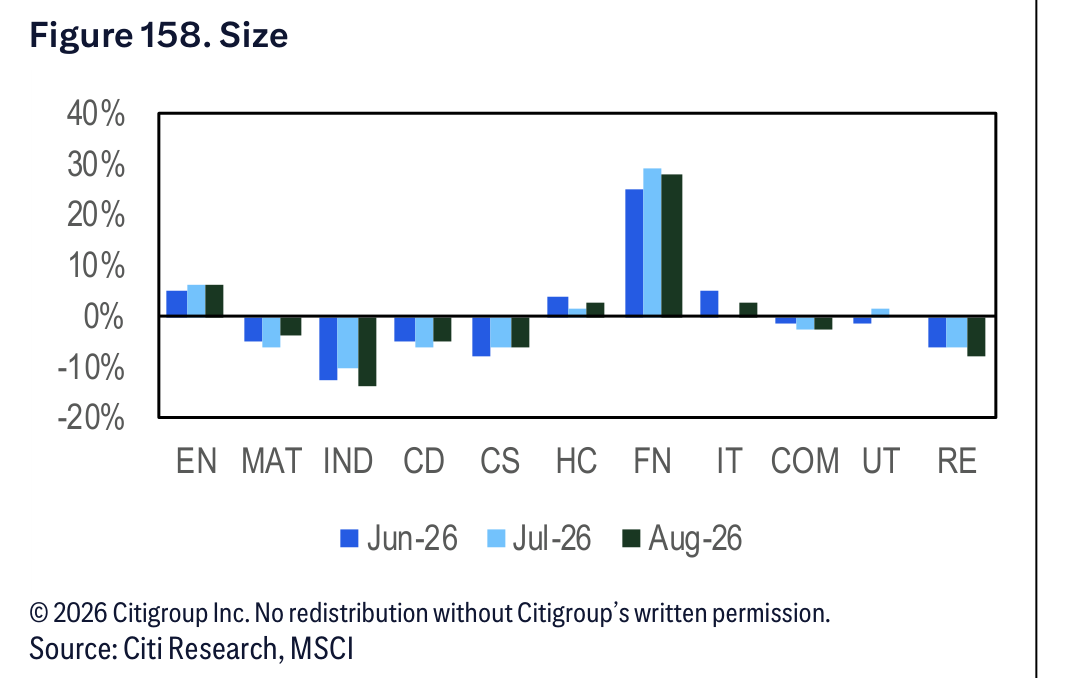Figure 158. Figure 158. Size